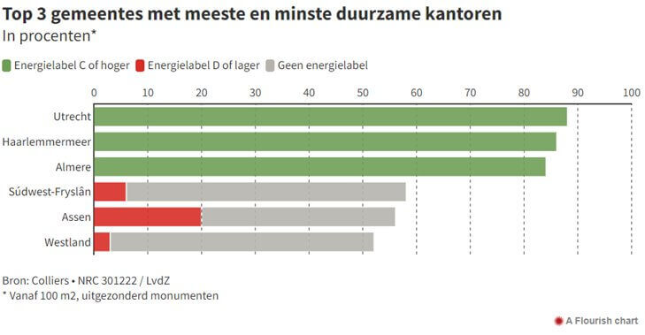 Energielabel